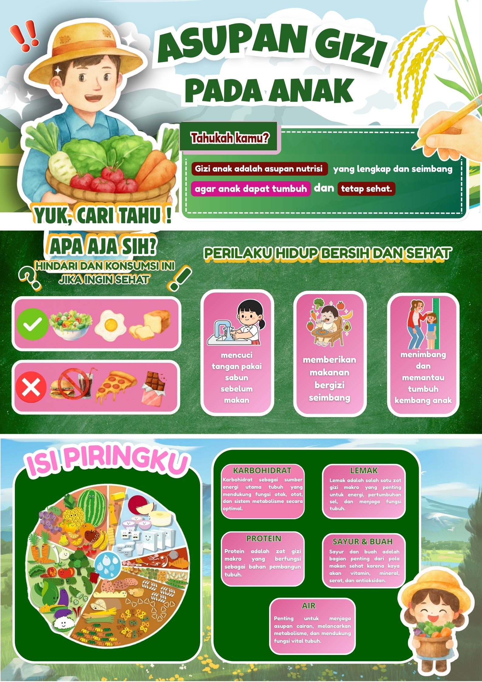 Asupan Gizi pada Anak Gambar 2